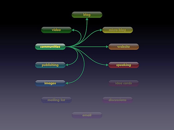 communities-2